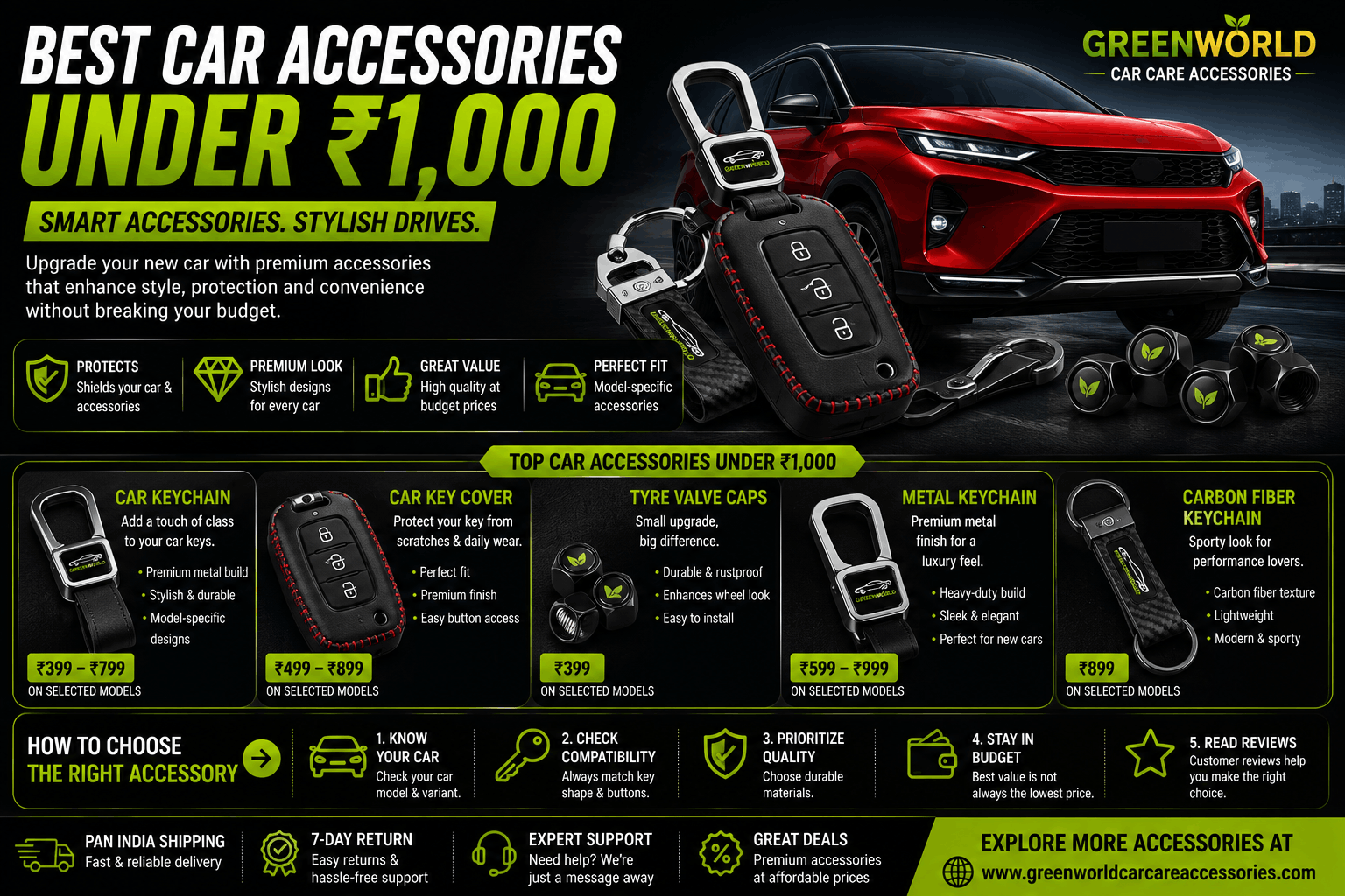 Best Car Accessories Under ₹1,000 for a New Car