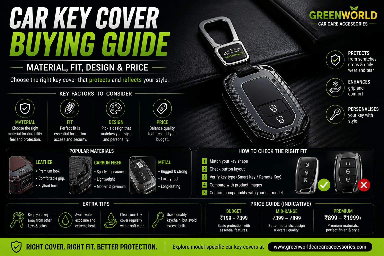 Car Key Cover Buying Guide: Material, Fit, Design & Price