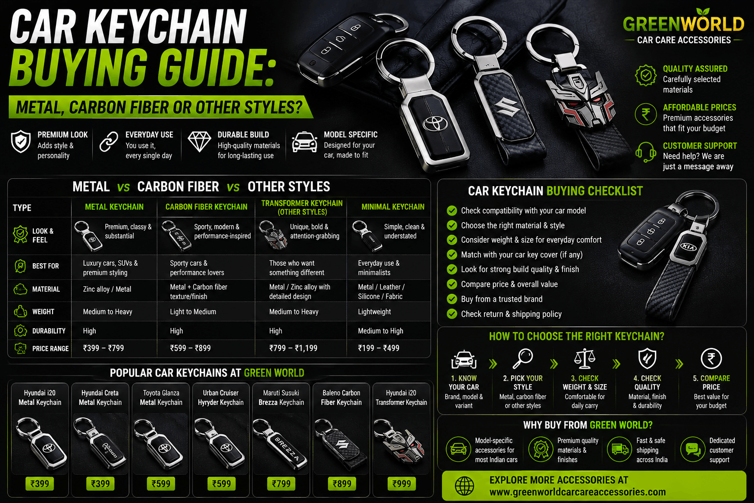 Car Keychain Buying Guide: Metal, Carbon Fiber or Other Styles?